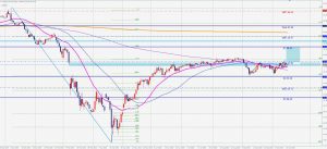 WTI原油のレジスタンス WTI futures technical analysis 17 Oct 2020