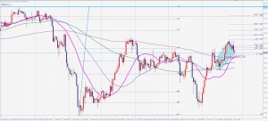 WTI原油の買いの5-0パターン WTI Crude Bullish 5-0 Pattern 11 Oct 2020