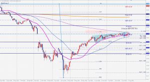 WTI原油ブラックスワンとフィボナッチ61.8 WTI Crude Bearish blackswan 8 Aug 2020