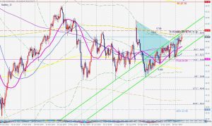 WTI bearish gartley 15 Dec 2019 WTI原油日足の売りのガートレー