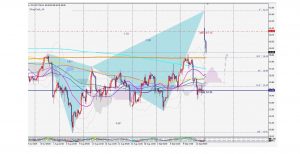 WTI crude bearish Deepcrab 16 Sep 2019 WTI原油のギャップアップとディープクラブパターン