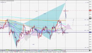 WTI crude bearish Deepcrab 16 Sep 2019 WTI原油のギャップアップとディープクラブパターン