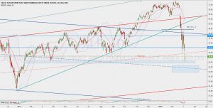 XLF Day chart trend line 8 March 2020 金融セレクトセクターSPDRファンドトレンドライン