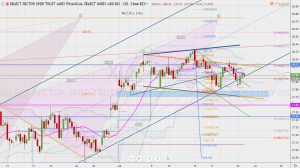 XLF potential expanded flat 23 July XLFのレンジと年ピボットR1