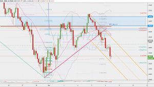 YM1 US30 futures resistance 6 March 2020 ダウフューチャーズの年ピボット