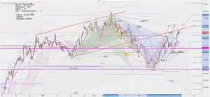 usdjpy シャークパターン, フィボナッチレベル 10 dec 2017