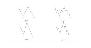 ハーモニックトレードとエリオット波動Part 2 Flat patterns Elliott wave and Harmonic trading