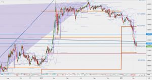 米国債のサポートとフィボナッチリトレースメント ZN1 fibonacci retracement 14 March 2021