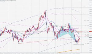 AUDUSD Bullish Shark ブリッシュシャーク 27 March 2021