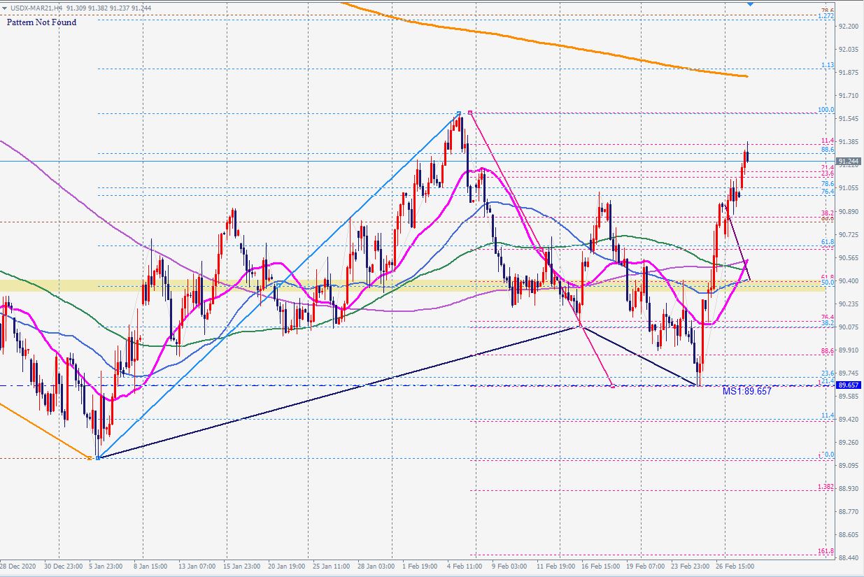 フィボナッチ４兄弟を徹底的に使おう(さらなる応用編) Fibonacci tools and beyond - insightful fx