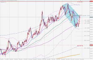 EURJPY Bearish 5-0 pattern 売りの5-0パターン 27 March 2021