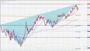 EURJPY Bearish Blackswan 売りのブラックスワン 27 March 2021