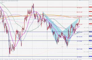 EURJPY Bearish Cypher ユーロ円のベアリッシュサイファー 7 March 2021