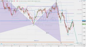 EURUSD 5-wave move ユーロドルの5波の動きと年足ピボットターゲット 14 March 2021