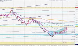 EURUSD Bearish DeepCrab ユーロドル売りのディープクラブ 11 March 2021