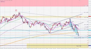 EURUSD Bullish Blackswan ユーロドル4時間足ブラックスワン 6 March 2021