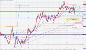 EURUSD Channels ユーロドル日足で見えるチャネル 6 March 2021