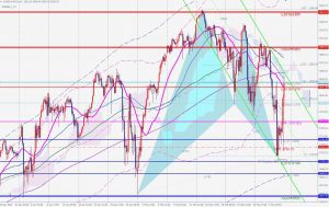 SP500 future Gartley 買いのガートレーパターン 6 March 2021