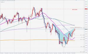 Silver Bearish Gartley シルバーの売りのガートレー 11 March 2021