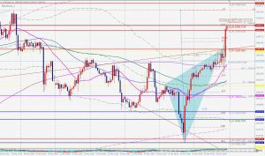 US30cash bearish blackswan 売りのブラックスワン 27 March 2021