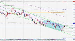 USDCAD Bearish 5-0 pattern 売りの5-0パターン 27 March 2021