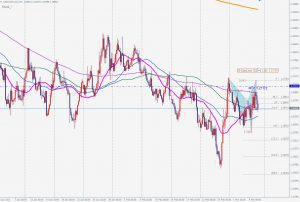 USDCAD Bearish shark 売りのシャークパターン 7 March 2021