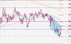 USDCHF Bearish 5-0pattern 売りの5-0パターン 7 March 2021