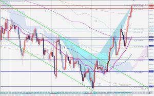 USDJPY ドル円 Crab クラブパターン 4 March 2021