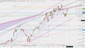 XLF Gap filling 窓埋めとレジスタンス 27 March 2021