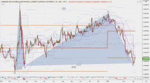 6J1 JPY futures potential whiteswan 円フューチャーズのホワイトスワン 7 April 2021