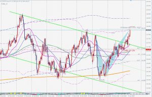 CHFJPY Alternate Bat スイスフラン円の変形バット 7 April 2021