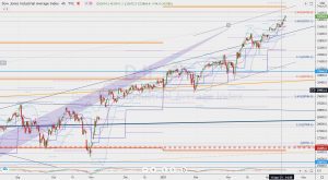 DJI resistance fibonacci ダウ指数レジスタンス 18 April 2021