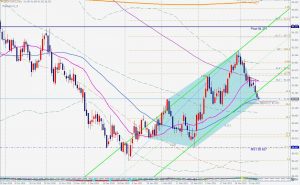 DXY Bullish 5-0pattern ドルインデックス5-0パターン 15 April 2021