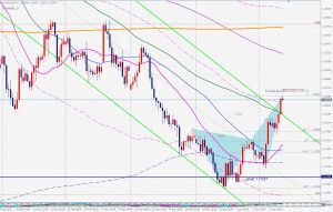 EURUSD Bearish Butterfly ユーロドルのベアリッシュバタフライ 6 April 2021