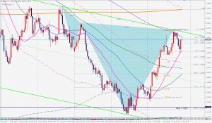 EURUSD Bearish whiteswan ユーロドルのホワイトスワン 10 April 2021