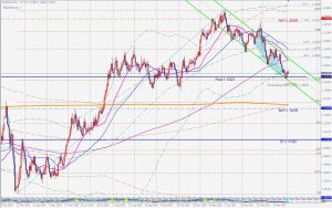 EURUSD Bullish Blackswan ユーロドルのブリッシュブラックスワン 3 April 2021