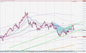 GBPUSD Bearish Gartley ポンドドル売りのガートレー 6 April 2021