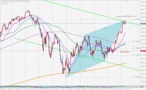 US100 Bearish ABCD pattern ベアリッシュABCDパターン 6 April 2021