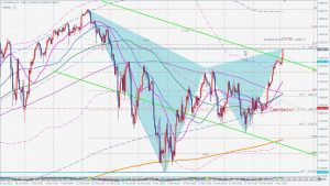 US100 Bearish Gartley ナスダックフィボナッチ78.6% ガートレー 5 April 2021