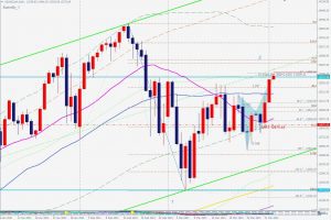 US100Cash bearish butterfly ナスダックキャッシュ 売りのバタフライパターン 3 April 2021