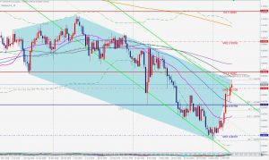 USDCHF 5-0pattern ドルスイス5-0パターン 3 April 2021