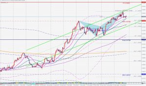 USDCHF bearish butterfly pattern ドルスイス バタフライパターン 3 April 2021