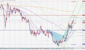 USDCHF bearish crab pattern ドルスイス クラブパターン 3 April 2021