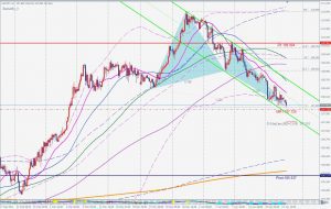 USDJPY Bullish Butterfly ドル円ブリッシュバタフライ 22 April 2021