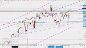 XLF resistance 78.6% フィボナッチと窓埋め 3 April 2021