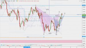 ZN1 bearish harmonic patterns 米10年債フューチャーズ ハーモニックパターン 7 April 2021