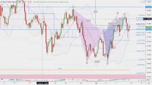 ZN1 fibonacci 61.8% 米10年債 フィボナッチレベル 10 April 2021