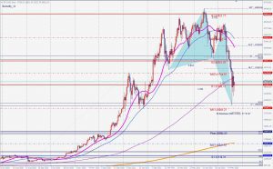 BTCUSD Bullish Butterfly ビットコイン米ドルブリッシュバタフライ 22 May 2021