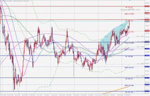 CHFJPY Bearish blackswan スイスフラン円のベアリッシュブラックスワン 1 May 2021