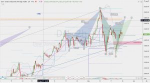 DJI potential bearish cypher ダウのベアリッシュサイファー候補 22 May 2021